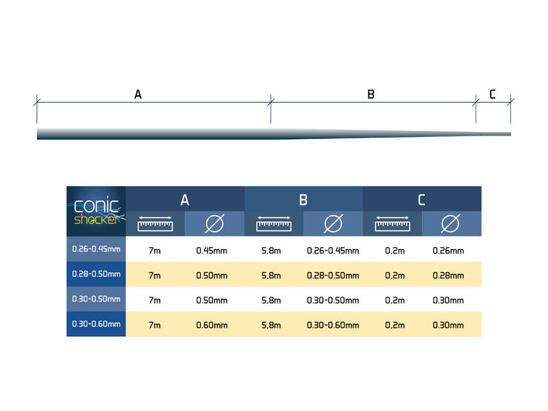 Delphin Conic SHOCKER Line Monofil / 6x13m