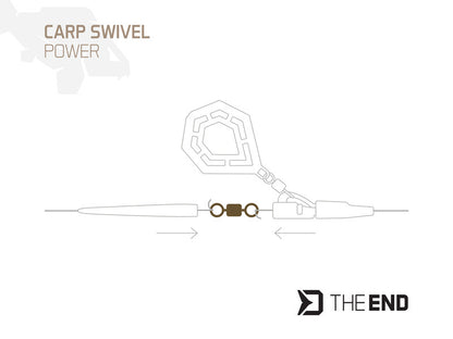 Karpfen-Wirbel Delphin TheEND Power / 20 Stück
