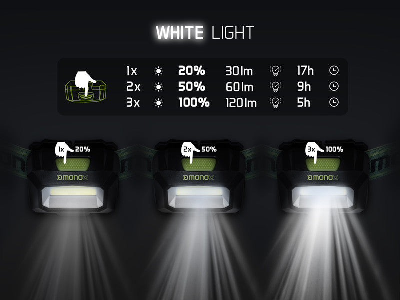 Stirnlampe Delphin MONOX 3W/1500mAh