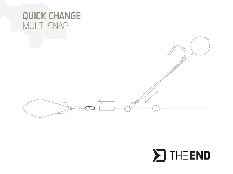 Schnellwechselclip Delphin TheEND Multi Snap / 15 Stück