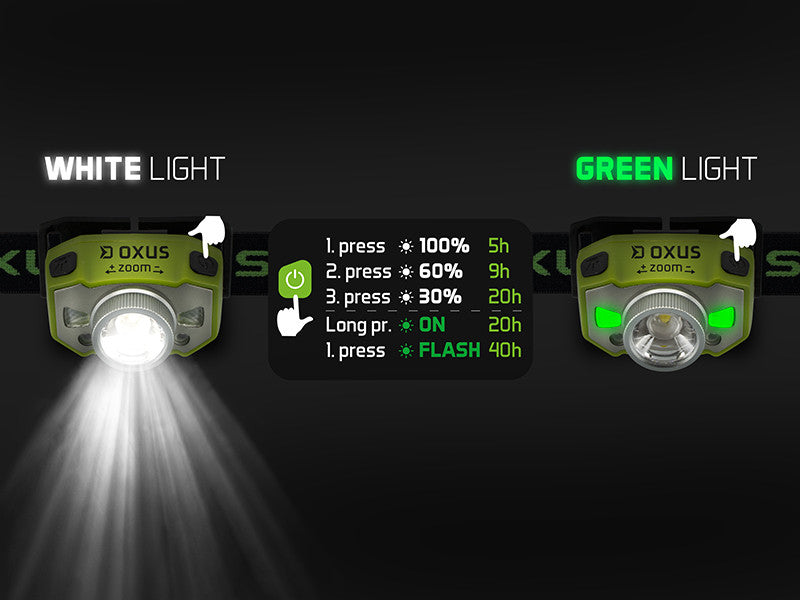Delphin OXUS Zoom Stirnlampe 5W/1200mAh