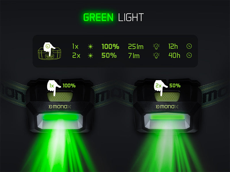 Stirnlampe Delphin MONOX 3W/1500mAh