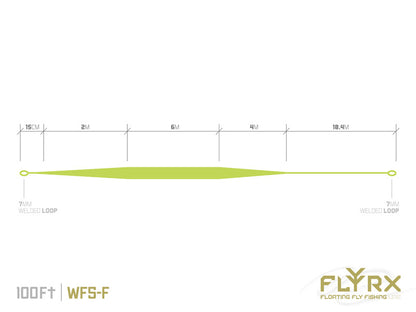 Delphin FLYRX Fliegenschnur